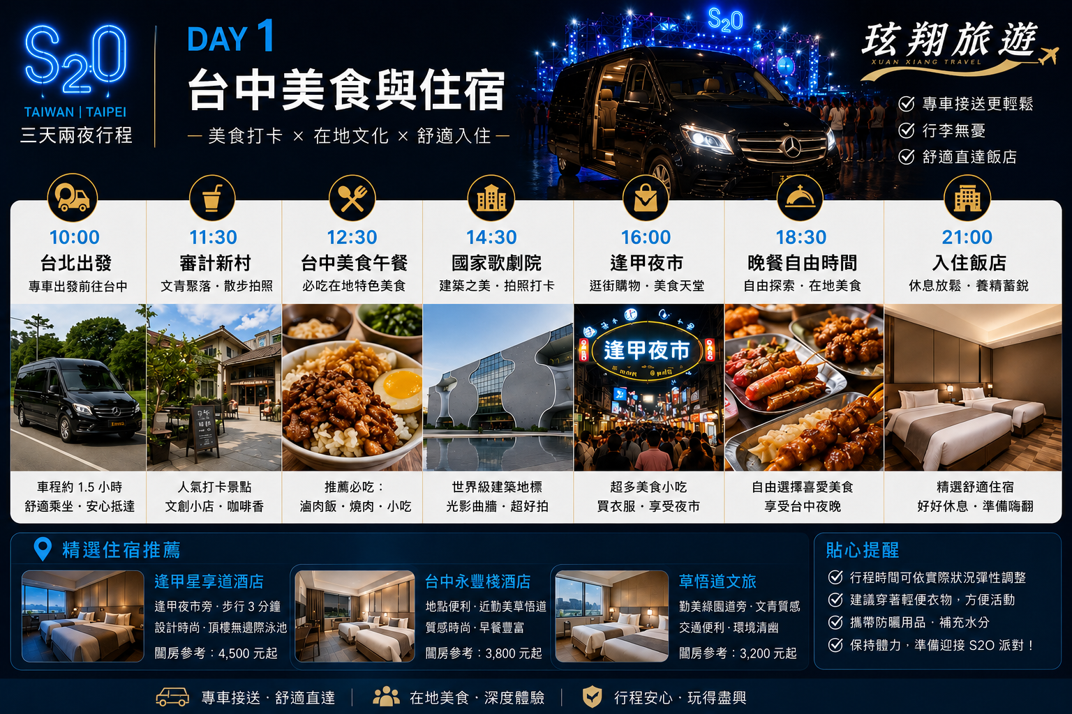 玹翔旅遊 Day 1 台中美食與住宿行程圖